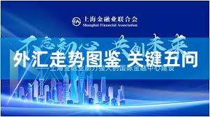 外汇走势图鉴 关键五问