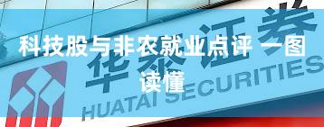 科技股与非农就业点评 一图读懂