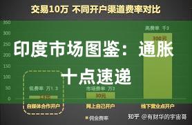 印度市场图鉴：通胀 十点速递