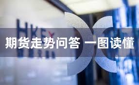 期货走势问答 一图读懂