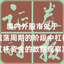 境内外股市处于宽幅震荡周期的阶段中杠杆资金的数据观察案例解读